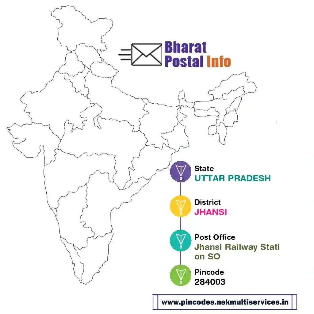 uttar pradesh-jhansi-jhansi railway station so-284003